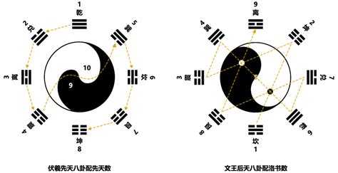 子孫爻|六爻六神配六親詳解